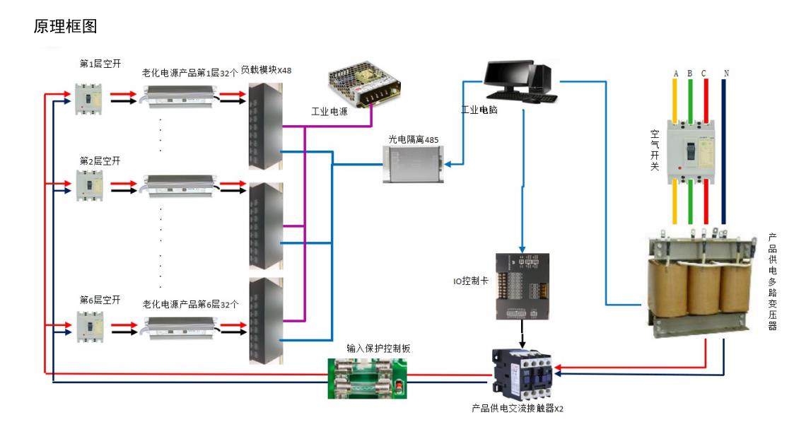 色差视觉检测系统(图1)