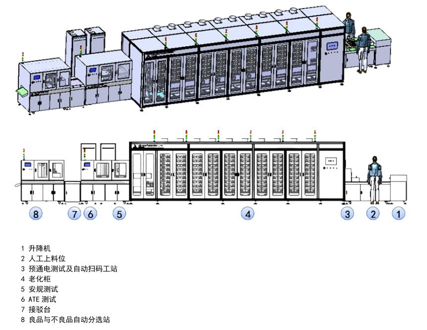 开关电源后段自动线(图1)